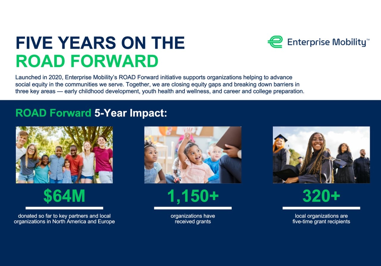 Five Years on the ROAD Forward
