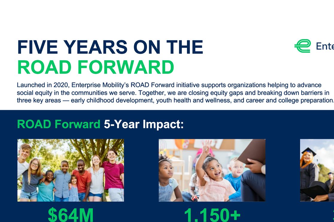 Five Years on the ROAD Forward